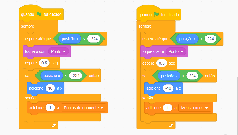 Captura de tela do Scratch. Plano de fundo branco com dois blocos de código coloridos, um ao lado do outro. O bloco de códigos da esquerda apresenta os seguintes comandos, seguindo a ordem de cima para baixo: quando bandeira verde for clicada, sempre, espere até que posição x < -224, toque o som Ponto, espere 0.5 segundos, se posição x < -224 então, adicione 10 a x, senao, adicione 1 a pontos do oponente. O bloco de códigos da direita apresenta os seguintes comandos, seguindo a ordem de cima para baixo: quando bandeira verde for clicada, sempre, espere até que posição x > 224, toque o som Ponto, espere 0.5 segundos, se posição x > 224 então, adicione -10 a x, senão, adicione 1 a Meus pontos.