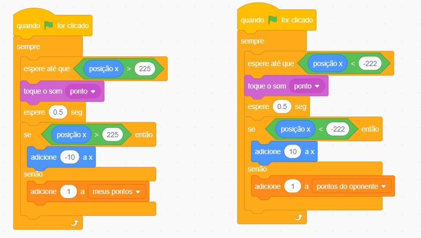 Captura de tela do Scratch, em que há um fundo branco e 2 blocos de código com comandos coloridos, um ao lado do outro, de forma que, ao lado esquerdo se encontra um bloco de código com os seguintes comandos, seguindo a ordem de cima para baixo: quando bandeira verde for clicada, sempre, espere até que posição x seja maior que 225, toque o som ponto, espere 0.5 segundos, se posição x maior que 225, adicione -10 a x, senão, adicione 1 a meus pontos. Ao lado direito se encontra um bloco de código com os seguintes comandos, seguindo a ordem de cima para baixo: quando bandeira verde for clicada, sempre, espere até que posição x seja menor que -222, toque o som ponto, espere 0.5 segundos, se posição x menor que -222, adicione 10 a x, senão, adicione 1 a pontos do oponente.