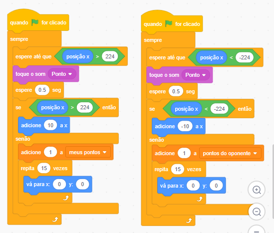 Captura de imagem de um trecho de código do jogo Pong mostrando ao lado esquerdo o comando: quando a bandeira verde que inicia o jogo for clicada, sempre, espere até que a posição x seja maior que 224, após isso, toque o som Ponto, logo após, espere 0.5 segundos e caso a posição x seja maior que 224, então adicione 10 a x, porém, caso não, adicione 1 a  "meus pontos", em seguida, repita 15 vezes e vá para x: 0 e y:0.  Por fim, ao lado direito da imagem capturada é mostrado o comando: quando a bandeira verde que inicia o jogo for clicada, sempre, espere até que a posição x seja menor que -224, após isso, toque o som Ponto, logo após, espere 0.5 segundos e caso a posição x seja menor que -224, então adicione -10 a x, porém, caso não, adicione 1 a  "pontos do oponente", em seguida, repita 15 vezes e vá para x: 0 e y:0.