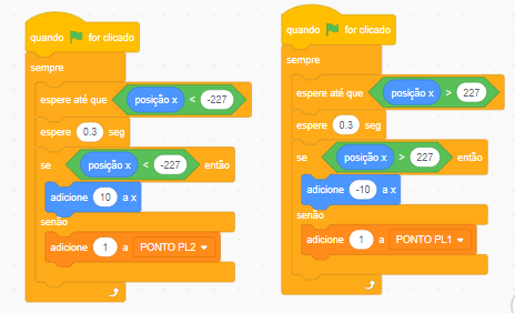 Captura de imagem de dois trechos de código do jogo Pong mostrando ao lado esquerdo os comandos, seguindo a ordem de cima para baixo: quando a bandeira verde que inicia o jogo for clicada, sempre, espere até que a posição x seja menor que -227, espere 0.3 segundos, se a posição x for menor que -227 então, adicione 10 a x, senão, adicione 1 a ponto pl2. Por fim, ao lado direito da imagem capturada são mostrados os comandos, seguindo a ordem de cima para baixo: quando a bandeira verde que inicia o jogo for clicada, sempre, espere até que a posição x seja maior que 227, espere 0.3 segundos, se a posição x for maior que 227 então, adicione -10 a x, senão, adicione 1 a ponto pl1.