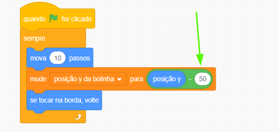 Captura de tela do Scratch, imagem com um plano de fundo branco e ao centro um código colorido com os seguintes comandos, seguindo a ordem de cima para baixo: quando bandeira verde for clicada, sempre, mova 10 passos, mude posição y da bolinha para posição y - 50, se tocar na borda, volte.