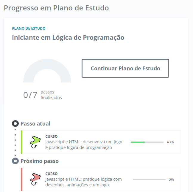 Captura de tela na seção "Progresso em Plano de Estudo", mostrando 