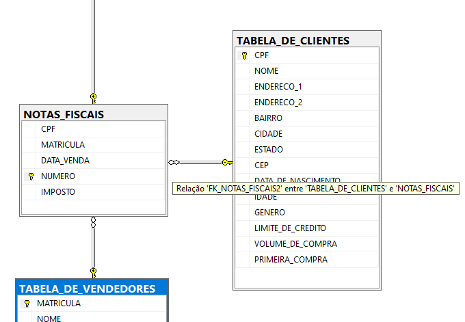 Ligações entre tabelas NOTAS_FISCAIS e TEBELA_DE_CLIENTES com a ligação entre a FK_NOTAS_FISCAIS2