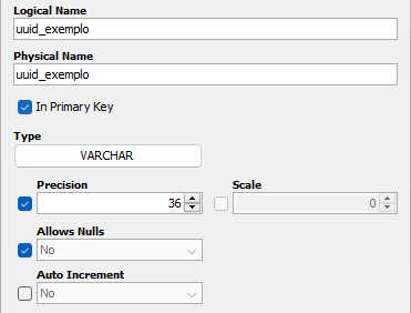 Recorte de captura de tela do SQL Power Architect, em que a aba de criação de nova coluna está à mostra. Nos nomes da "Logical Name" e da "Physical Name" estão escritos "uuid_exemplo". A opção "In Primary Key" está selecionada. O "Type" está marcado como "VARCHAR". A "Precision" está selecionada, com o número de 36 para os caracteres permitidos. O "Allows Nulls" está marcado, mas com o "No" selecionado. Além disso, ao lado de "Precision" está aparecendo "Scale", sem estar selecionado e com o valor 0, e embaixo de "Allows Nulls" está a parte "Allows Increments", não selecionada, e com "No" dentro.