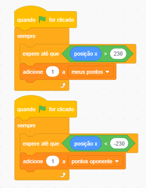 Captura de tela colorida do jogo Pong no editor "Scratch" mostrando dois conjuntos de blocos. No primeiro temos os blocos de cima para baixo na seguinte ordem: “quando bandeira verde for clicado”, “sempre”, “espere até que posição x > 230”, ”adicione 1 a meus pontos”. Nos segundo bloco temos os dizeres de cima para baixo: “quando bandeira verde for clicado”, “sempre”, espere até que posição x < -230”, “adicione 1 a pontos do oponente”.