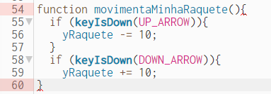 Recorte de captura de tela do editor da biblioteca p5.js, em que as linhas 54 a 60 estão presente. A partir da linha 54, temos uma função chamada movimentaMinhaRaquete, em que temos dois ifs para movimentar a tecla do teclado, uma para cima e outra para baixo, respectivamente. Seus valores inseridos em yRaquete na função são de -=10 e +=10, também respectivamente.