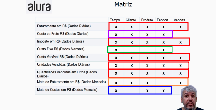 Captura de tela do curso, em que mostra as matrizes calculadas e agrupamentos por diferentes cores