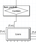 Recorte de captura de tela do programa brModelo, em que a entidade associativa "Item_pedido contém" está se ligando à entidade "Livro". A cardinalidade de 1, n é mostrada perto de "Livro".