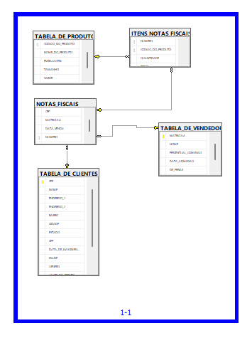 Exibição do diagrama mostrando a margem azul e o rodapé com o número fracional