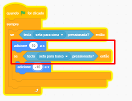 Recorte da captura de imagem do jogo no Scratch. O código aprensetado é: Quando bandeira verde for clicado, sempre, se tecla seta para cima pressiona?, então, adicione 10 a x. Se, tecla seta para baixo pressionada?, então, adicione -10 a x, volte.