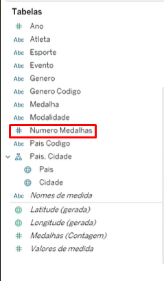 Aimagem mostra o campo tabelas que está na lateral esquerda do tableau. Contendo as tabelas: ano, atleta, esporte, evento, genero, genero codigo, medalha,, numero de medalhas que está destacado por um retângulo vermelho, pais codigo, pais cidade, pais, cidade, nomes de medida, latitude gerada, longitude gerada, medalhas contagem, valores de medida.