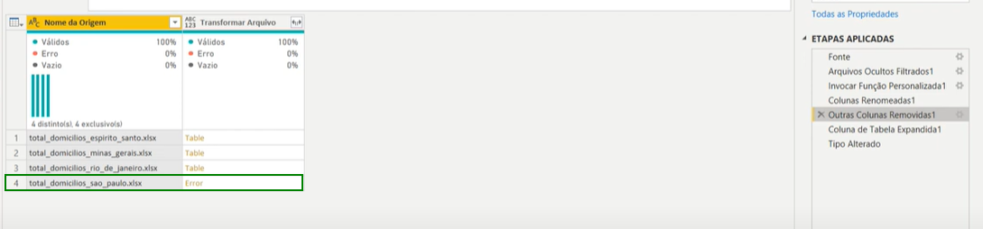 A imagem mostra a interface do Power BI com uma tabela listando quatro arquivos de origem: três estão válidos abre parenteses"Table" fecha parenteses, e o arquivo "total_domicilios_sao_paulo.xlsx" está destacado em verde com o status "Error". À direita, a seção "Etapas Aplicadas" exibe transformações realizadas, como "Fonte", "Colunas Renomeadas" e "Tipo Alterado".