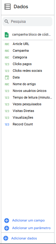 Captura de tela mostrando a aba de dados de um relatorio no looker studio. A imagem contem o titulo de Dados, abaixo um campo de pesquisa no formato de barra com o ícone de lupa interno. E mais abaixo temos o nome da planilha campanha bloco de código e a lista de suas tabelas: article url campanha, categoria, clicks pagos, clicks redes sociais, data, nome do artigo, novos usuários únicos, tempo de leitura minutos, vezes pesquisados, visitas diretas, visualizações e record count. No final dessa aba temos os botões: adicionar um campo, adicionar um parâmetro e adicionar dados. 