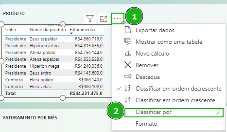 Captura de tela mostrando a tabela selecionada e usando a funcionalidade dos 3 pontos, que se chama mais opções, que se encontra ao lado da função de filtro no canto superior direito da tabela. Ele está destacado como passo um, a subopção classificar por está marcado como passo 2. 