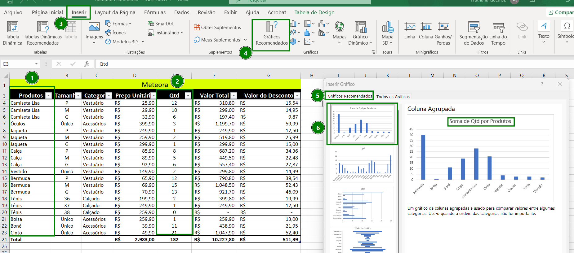 Captura de tela do Microsoft Excel mostrando a criação de um gráfico. A planilha contém uma tabela de vendas com colunas como "Produtos" e "Qtd", que estão selecionadas. Na parte superior, a guia "Inserir" está aberta com destaque no botão "Gráficos Recomendados". Uma janela sobreposta exibe opções de gráficos, com um gráfico de colunas agrupadas selecionado, intitulado "Soma de Qtd por Produtos", mostrando o volume de estoque ou vendas por item. Diversos pontos da interface estão numerados de 1 a 6 com círculos verdes para indicar o passo a passo da ação.