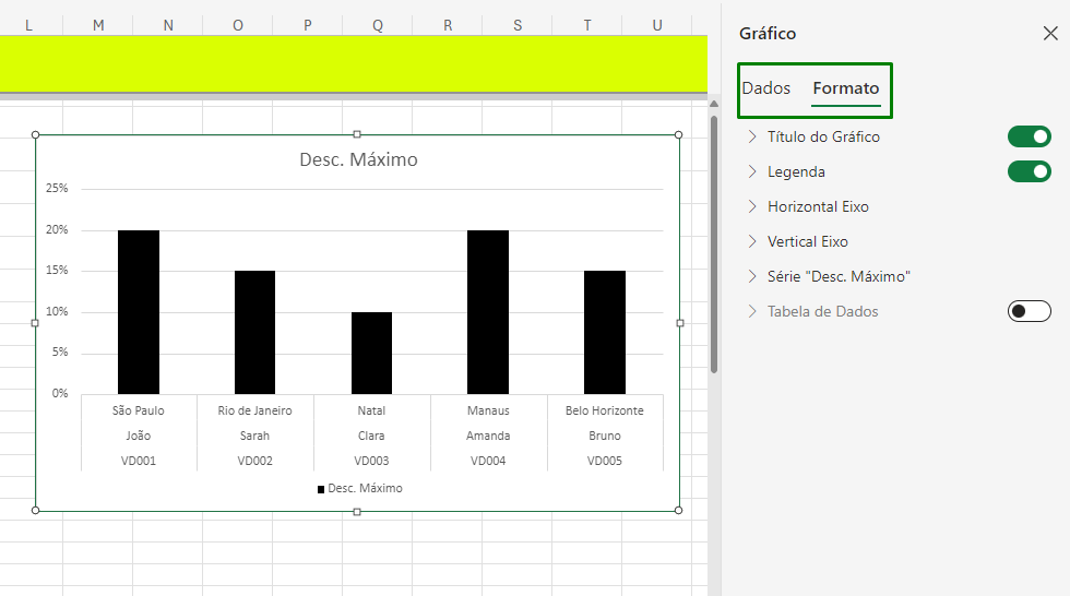 Captura de tela mostrando um grafico no excel selecionado. E no canto direito do excel, aparece uma janela com as funcionalidades de dados e formato do gráfico para trabalhar nele.