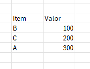 Captura de tela mostrando uma tabela simples no excel, contendo uma coluna de chamada item e outra valor. 
