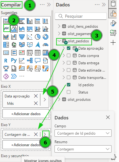 Captura de tela mostrando como criar a visualização da evolução dos pedidos com base na tabela olit pedidos e campo de data aprovação.