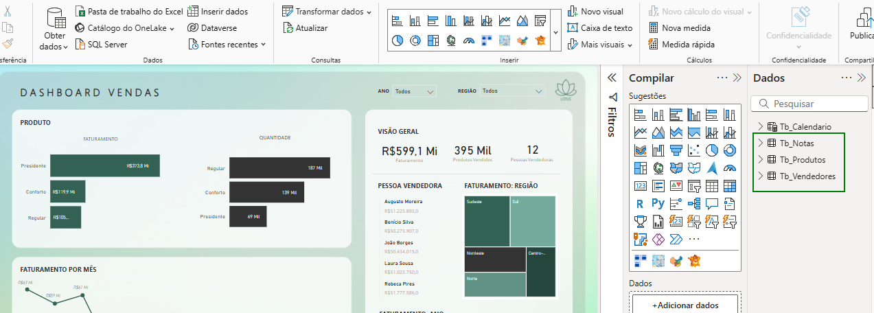 Captura de tela do power bi, mostrando o arquivo DashboardVendas aberto. Na lateral direita temos a aba Dados expandida, mostrando as tabelas, calendário, notas, produtos e vendedores. E as tabelas notas, produtos e vendedores está destacada por um quadrado verde.