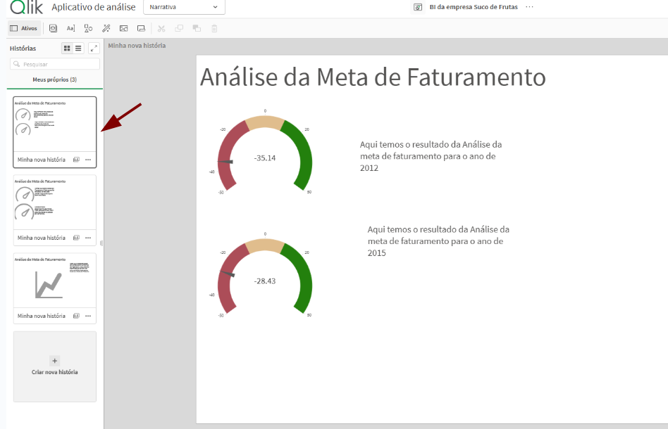 Imagem do Qlik Sense exibindo uma narrativa intitulada “Análise da Meta de Faturamento”. A tela apresenta indicadores em formato de velocímetro com resultados de desempenho para diferentes anos, acompanhados de textos explicativos. À esquerda, há um painel com miniaturas de histórias salvas, e uma seta destaca uma das narrativas disponíveis.