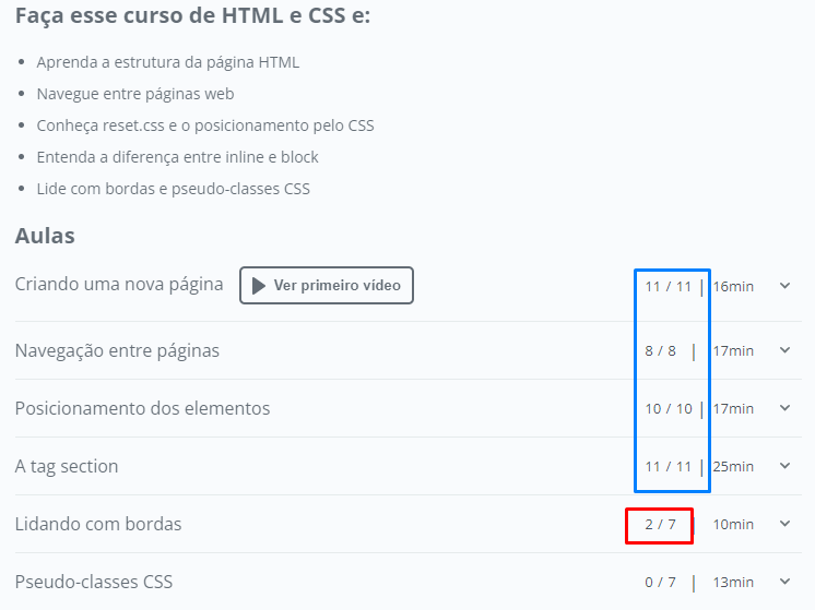 Recorte da imagem do curso da plataforma Alura utilizado como exemplo, mostrando os dados referentes a conclusão dos módulos destacados na cor azul e os que precisam concluir, estão destacados de vermelho.