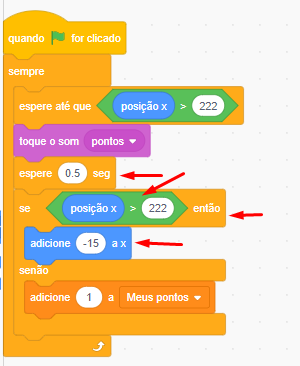 Imagem com blocos encaixados um ao outro: Quando bandeira for clicado, sempre, espere até que posição x > 222, toque o som pontos, espere 0.5 seg. Se posição x > 222 então adicione -15 a x, senão, adicione 1 a meus pontos, volte.Os blocos espere 0.5 seg, se então senão, posição x < 222 e adicione -15 a x, estão destacados por setas vermelhas.