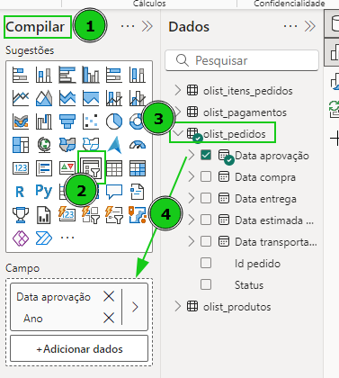 Captura de tela mostrando a criação de uma segmentação de dados com base na tabela olist pedidos e da coluna data de aprovação para mostrar os registros por ano.