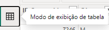 Captura de tela mostrando o ícone quadrado chamado de modo de exibição de tabela que está no canto esquerdo do power bi.