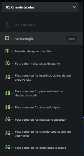A imagem mostra o menu de atividades de um curso intitulado "01. Criando tabelas". As atividades incluem uma apresentação de 13 minutos, materiais de apoio como planilha e atalhos de teclado, além de tutoriais práticos com o título "Faça como eu fiz", abordando inserção de dados CSV, personalização da tabela, alteração de tipos, busca e substituição, criação de coluna de valor total e ordenação da tabela.