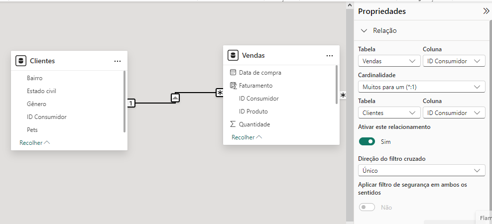 Captura de tela mostrando o relacionamento entre duas tabelas, clientes e vendas, no power bi. O id consumidor é o relacionamento.