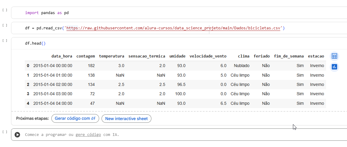 A imagem mostra um trecho de código Python sendo executado em um ambiente do Google colab. O código utiliza a biblioteca pandas para ler um arquivo CSV de dados sobre bicicletas a partir de um link do GitHub. A saída exibe uma tabela com colunas como data e hora, contagem, temperatura, sensação térmica, umidade, velocidade do vento, clima, feriado, fim de semana e estação. A tabela contém cinco linhas de dados, com valores como contagem de 182, temperatura de 3.0, umidade de 93.0, e informações como "Nublado" e "Inverno". Há também uma opção para gerar código com IA e um botão para uma nova planilha interativa.