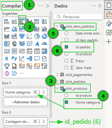 Captura de tela mostrando os passos para criação de uma visualização que represente a quantidade de produto po categoria no power bi.