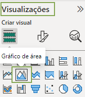 captura de tela mostrando a aba de visualizações do powerbi, com a opção de criar visual selecionado. O grafico de área está em destaque pois foi selecionado.