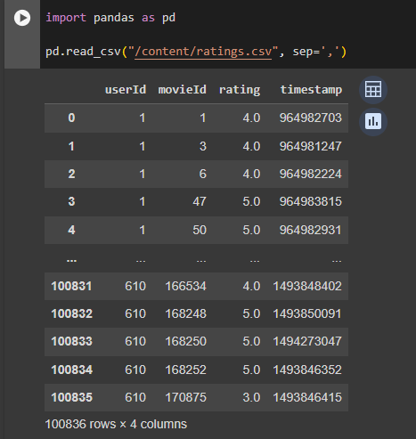 Captura de tela mostrando o resultado do código de leitura do arquivo CSV com o separador para que o Pandas identifique corretamente. 