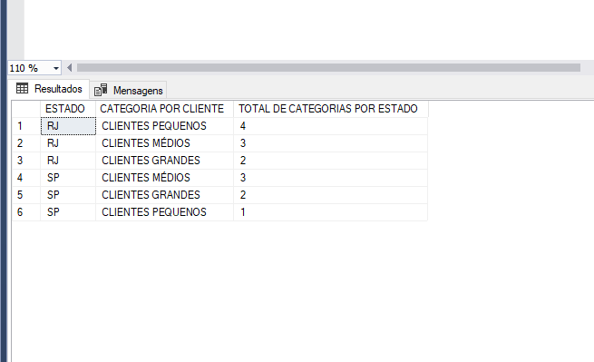 Resultado SQL