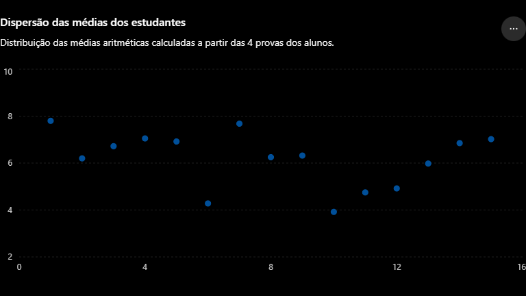 Insira aqui a descrição dessa imagem para ajudar na acessibilidade