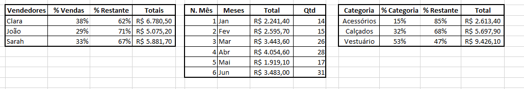 Insira aqui a descrição dessa imagem para ajudar na acessibilidade