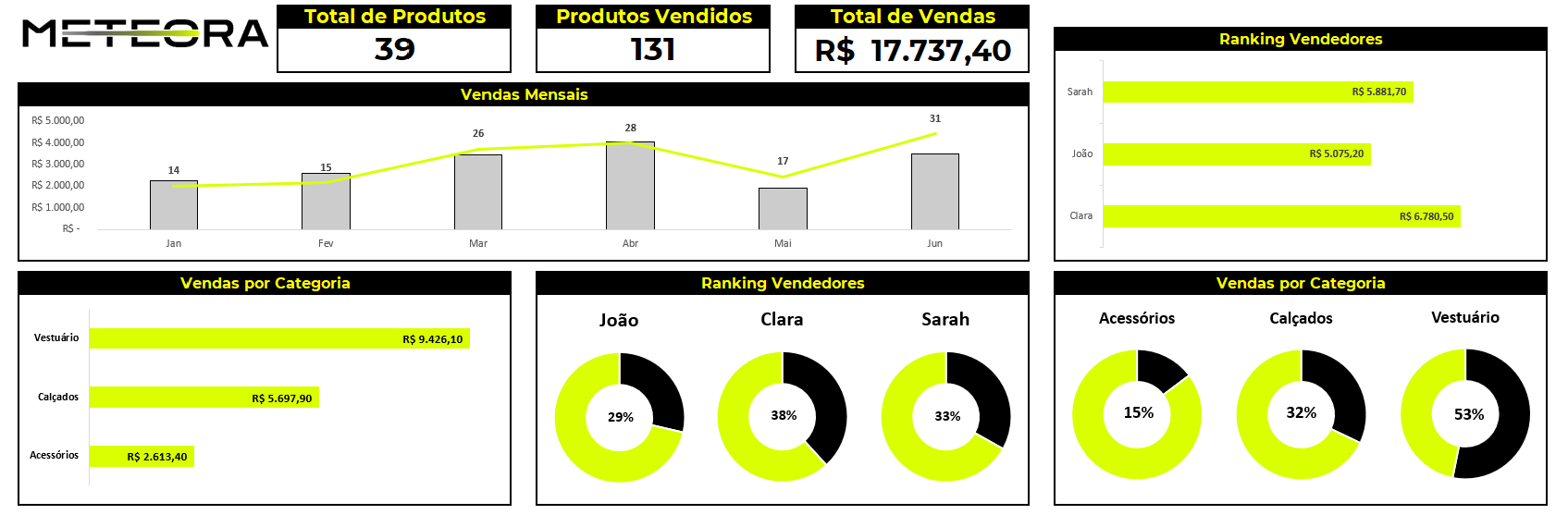 Insira aqui a dasdasd dessa imagem para ajudar na acessibilidade