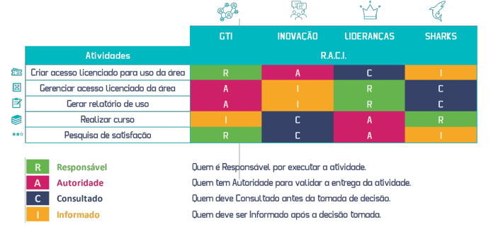 Insira aqui a descrição dessa imagem para ajudar na acessibilidade