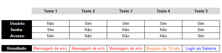 Tabela de Decisão