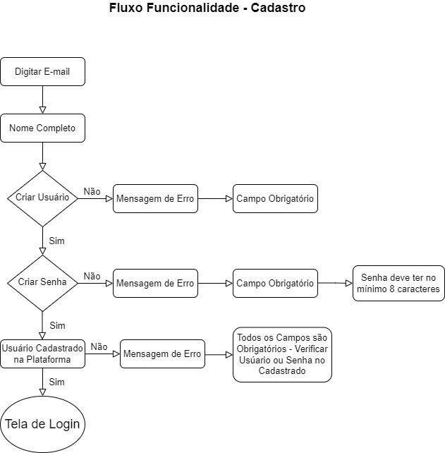 Fluxo Teste - Cadastro