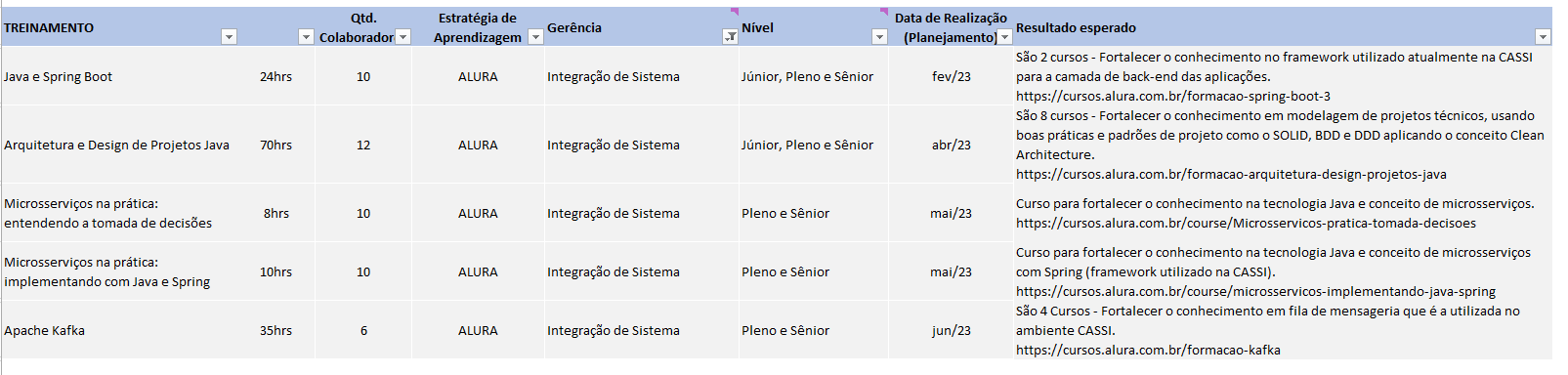 quadro treinamento