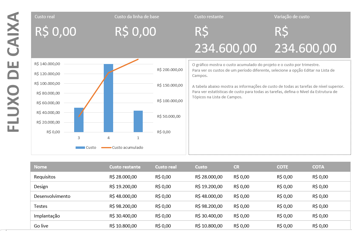 Fluxo de Caixa