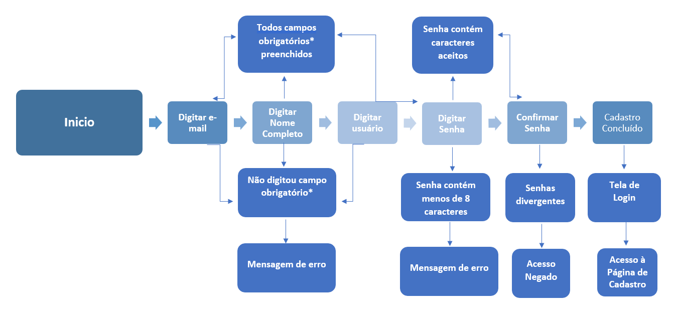 Insira aqui a descrição dessa imagem para ajudar na acessibilidade