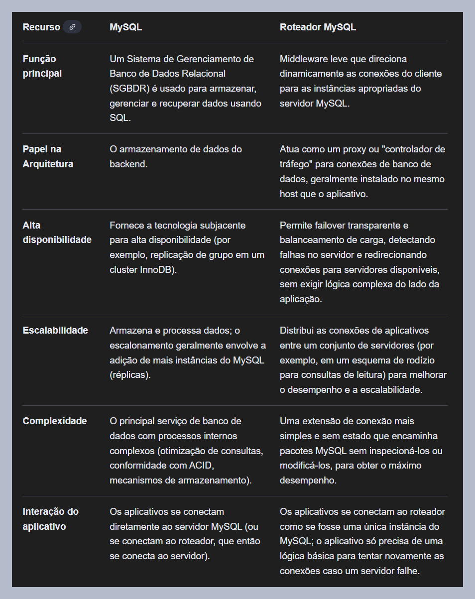 Insira aqui a descrição dessa imagem para ajudar na acessibilidade