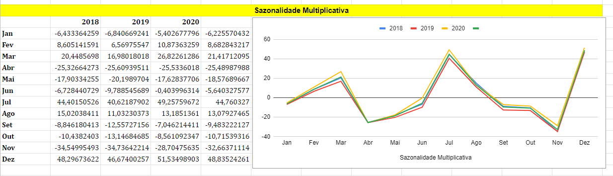 Insira aqui a descrição dessa imagem para ajudar na acessibilidade