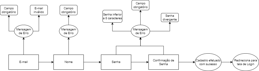 Insira aqui a descrição dessa imagem para ajudar na acessibilidade