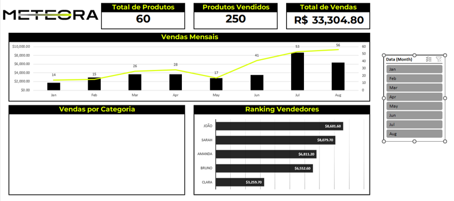 Dashboard Meteora completo