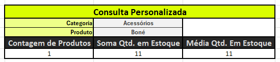 Painel Consulta Personalizada - mostra a contagem de produtos, e a soma e média da quantidade em estoque do item selecionado pelo usuário
