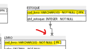relacionamento ESTOQUE x LIVRO